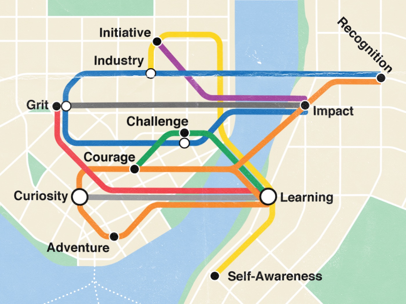 A map of the nine values, with lines showing which feed which.